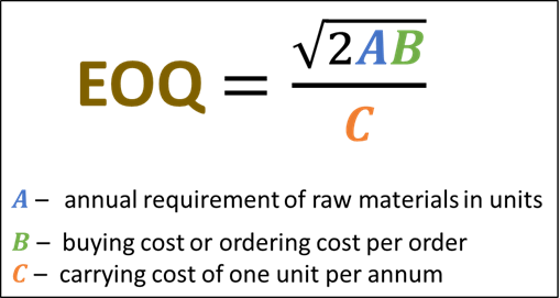 Eoq equation