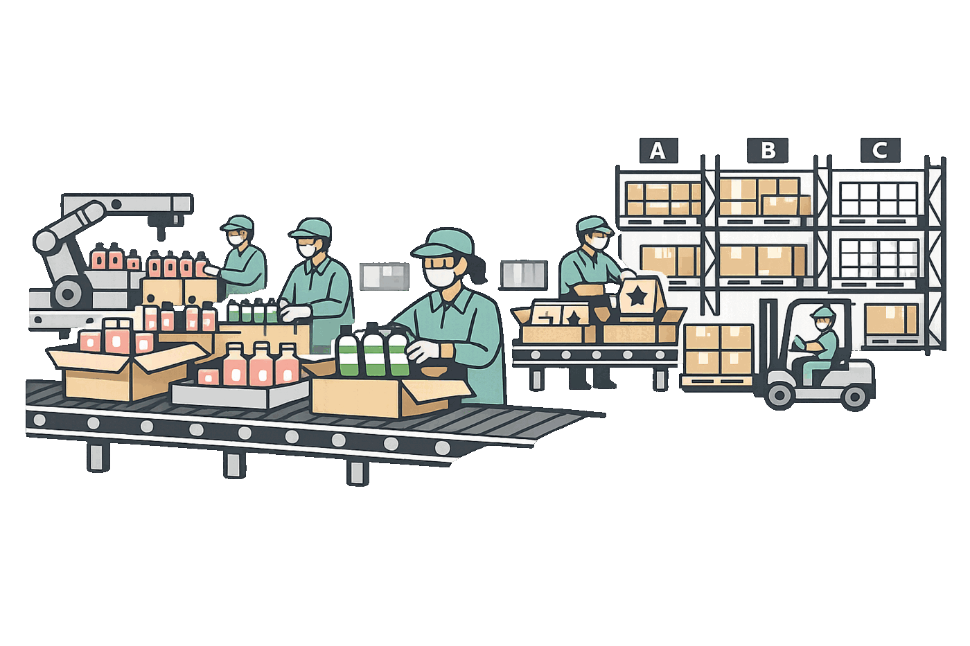 Fiddle contract manufacturing software dashboard