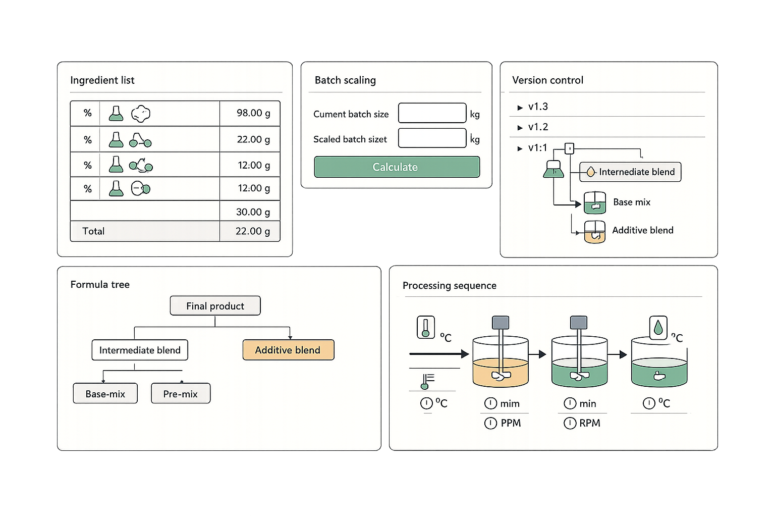 Fiddle formula management for chemical blending
